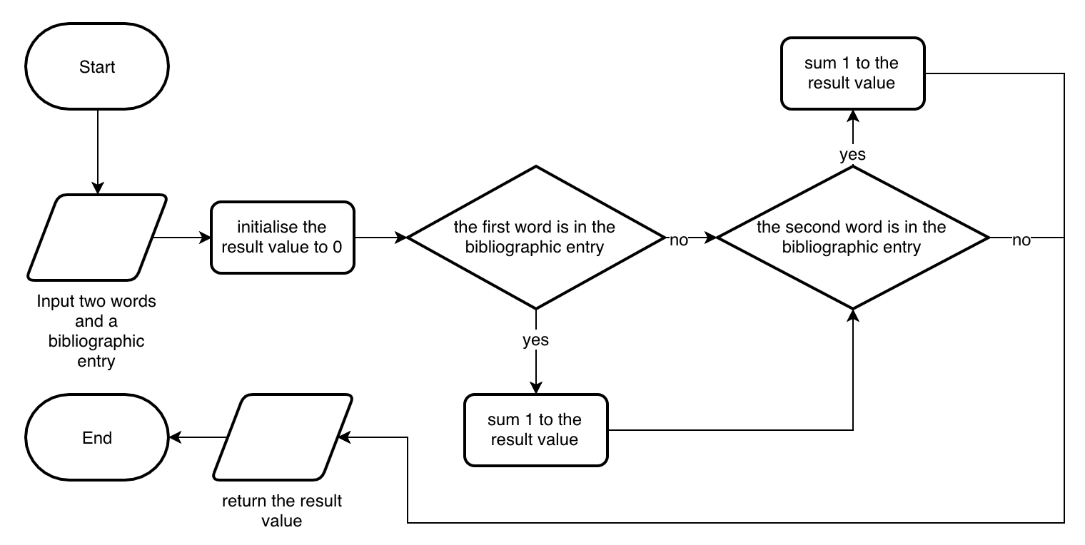_images/02-fc-complete-example.png
