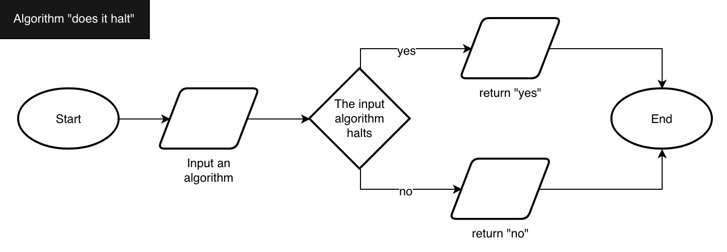 _images/03-hypothesis-algorithm.png