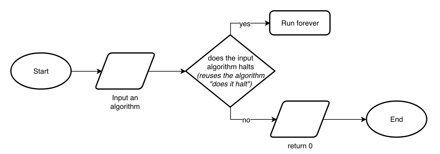 _images/03-new-algorithm.png