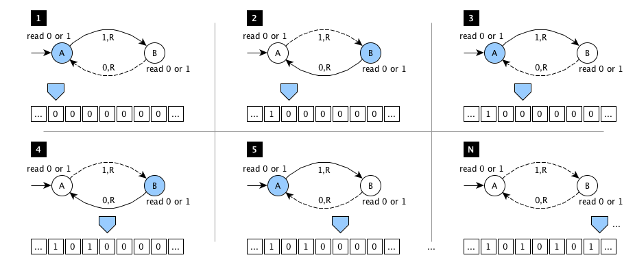 _images/03-turing-machine-execution.png