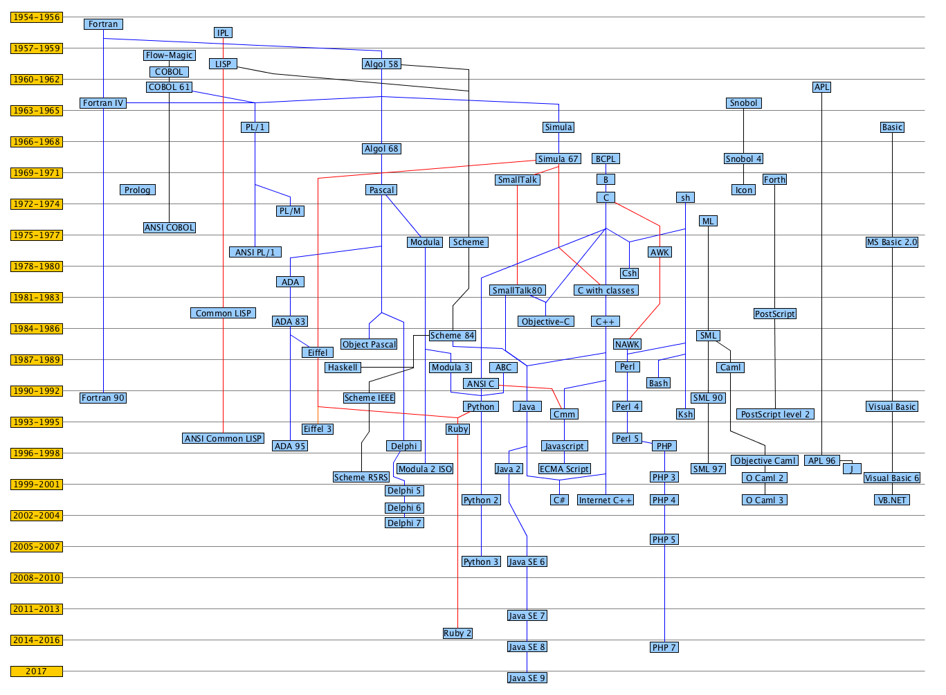 _images/04-programming-languages.png
