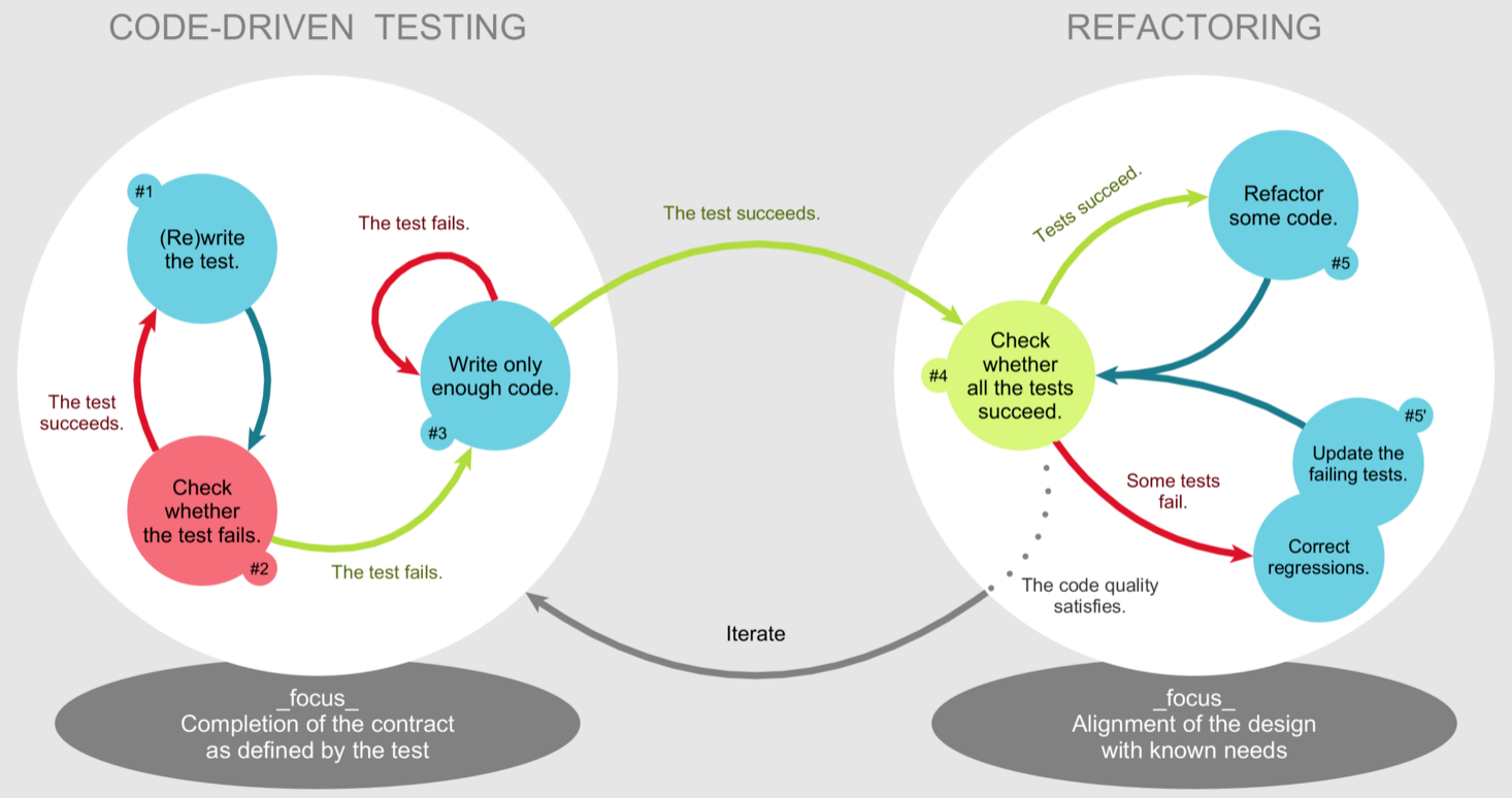 _images/04-tdd.png