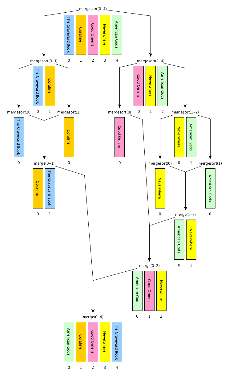 _images/09-mergesort.png