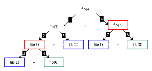 _images/10-fibonacci-dc.png
