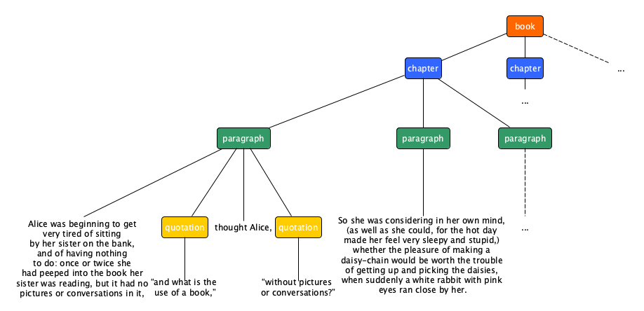 _images/11-alice-tree.png