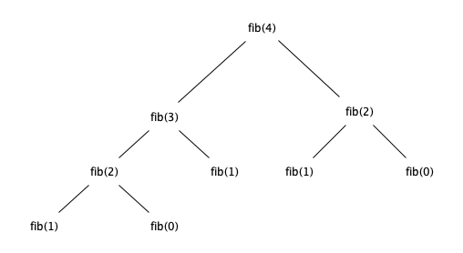 _images/11-recursion-call.png