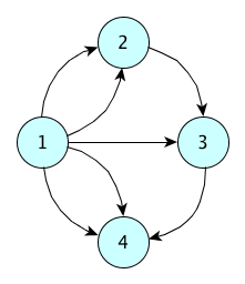 _images/13-directed-graph.png