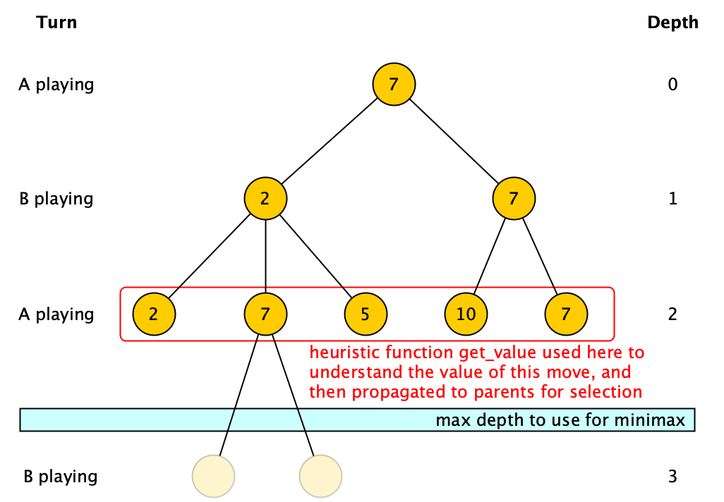 _images/ex-minimax.png